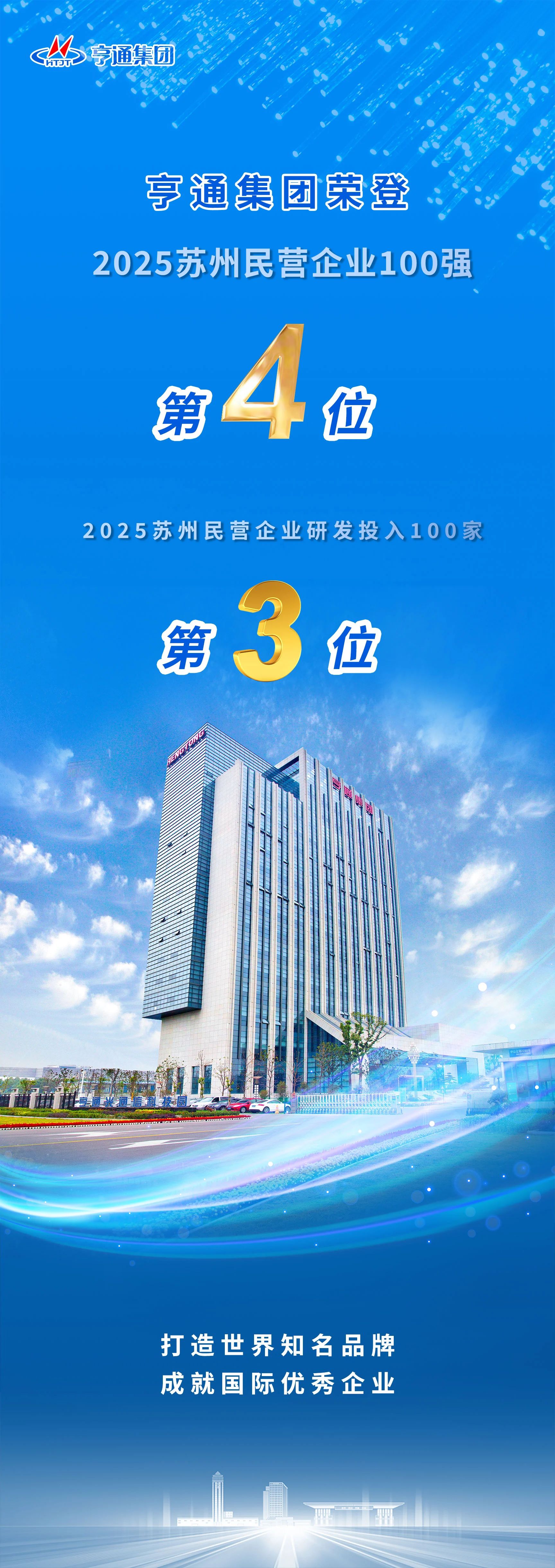 蘇州民企百強榜發(fā)布!亨通榮登第4位!(圖2) 蘇州民企百強榜發(fā)布!亨通榮登第4位!(圖2)